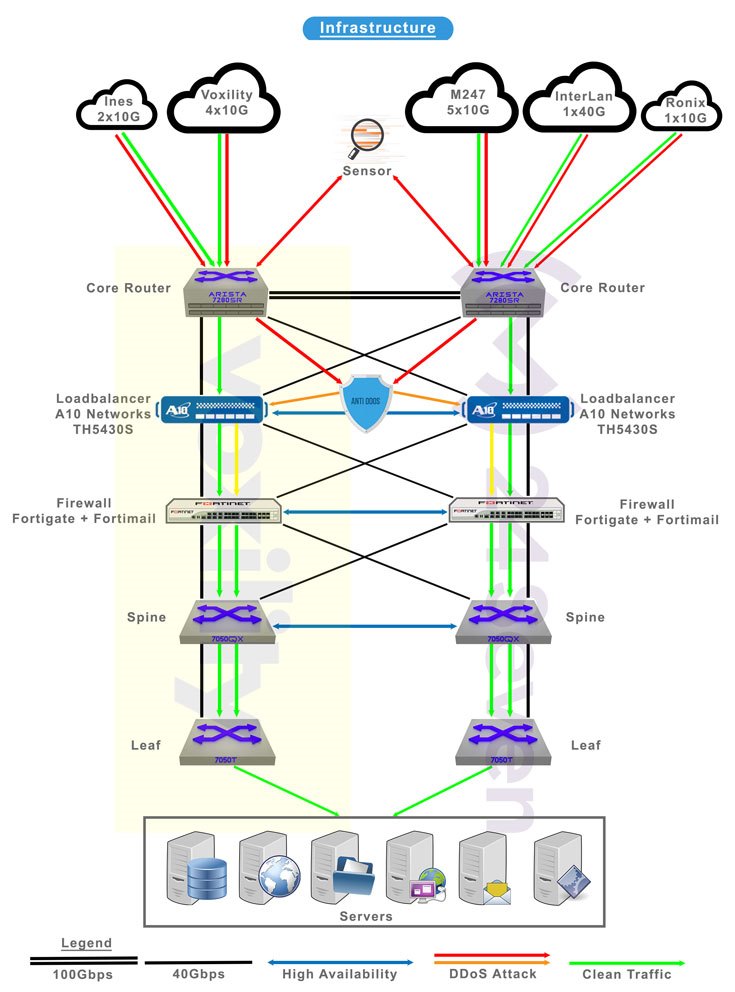 Cloud VPS SSD Găzduire Web Hosting Servere dedicate DDOS Firewall