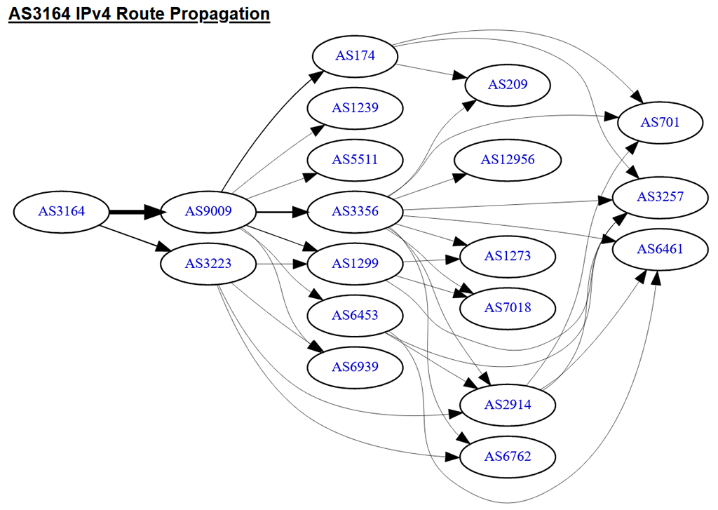 IP/RIPE Services Cloud VPS SSD Găzduire Web Hosting Servere dedicate DDOS Firewall Firewall